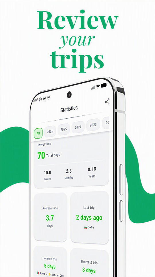 Review your trips